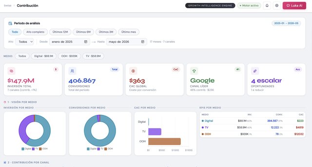 bwise dashboard
